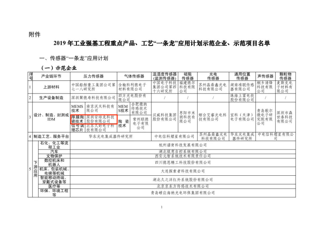 喜讯：深圳AG庄闲科技股份有限公司获得工信部”工艺一条龙“应用计划示范企业和示范项目及压力传感器产品项目获得示范项目！